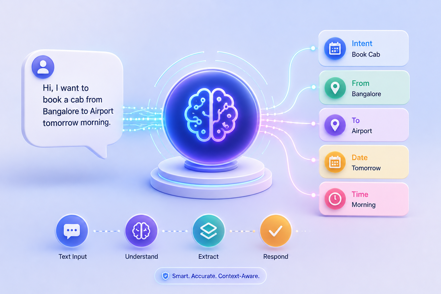 Language Understanding